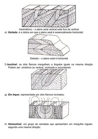 Assimétrica – o plano axial vertical está fora da vertical
e) Deitada: é a dobra em que o plano axial é essencialmente horizontal;

Deitada – o plano axial é horizontal
f) Isoclinal: os dois flancos mergulham a ângulos iguais na mesma direção.
Podem ser: simétrico ou vertical, inclinado e recumbente.

g) Em leque: representada por dois flancos revirados;

h) Homoclinal: um grupo de camadas que apresentam um mergulho regular,
segundo uma mesma direção;

 