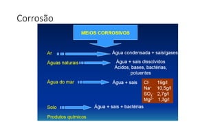 Corrosão
 