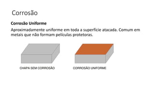 Corrosão
Corrosão Uniforme
Aproximadamente uniforme em toda a superfície atacada. Comum em
metais que não formam películas protetoras.
 