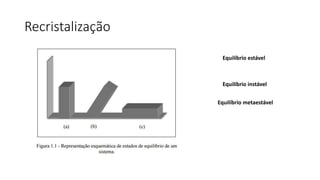 Recristalização
Equilíbrio estável
Equilíbrio instável
Equilíbrio metaestável
 