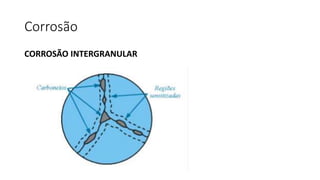 Corrosão
CORROSÃO INTERGRANULAR
 