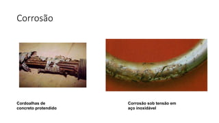 Corrosão
Cordoalhas de
concreto protendido
Corrosão sob tensão em
aço inoxidável
 