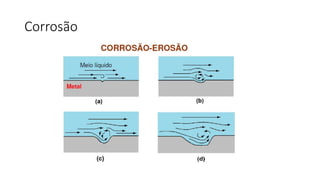 Corrosão
 