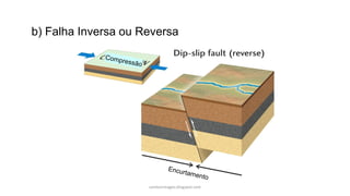 carolcorreageo.blogspot.com
b) Falha Inversa ou Reversa
 