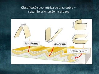 Classificação geométrica de uma dobra –
segundo orientação no espaço
Antiforma Sinforma
Dobra neutra
 