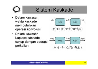 Fundamentals of Control Systems: Transfer Functions and Block Diagram ...