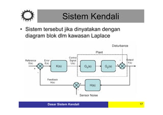 Fundamentals of Control Systems: Transfer Functions and Block Diagram ...