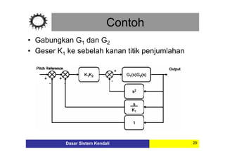 Fundamentals of Control Systems: Transfer Functions and Block Diagram ...