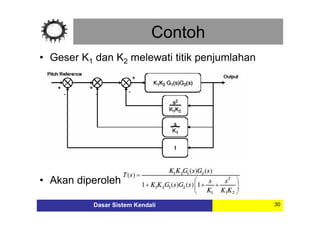 Fundamentals of Control Systems: Transfer Functions and Block Diagram ...