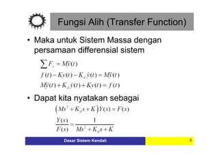 Fundamentals of Control Systems: Transfer Functions and Block Diagram ...