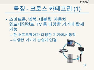 특징 - 크로스 카테고리 (1)
• 스마트폰, 넷북, 태블릿, 자동차
인포테인먼트, TV 등 다양한 기기에 탑재
가능
– 한 소프트웨어가 다양한 기기에서 동작
– 다양한 기기가 손쉽게 연결

15

 