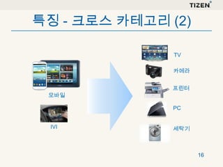 특징 - 크로스 카테고리 (2)
TV
카메라

모바일

프린터

PC
IVI

세탁기

16

 
