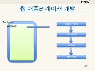 웹 애플리케이션 개발
Container
Webview

HTML, CSS

Javascript

Native

DEVICE

38

 