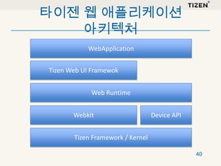 타이젠 웹 애플리케이션
아키텍처
WebApplication

Tizen Web UI Framewok
Web Runtime
Webkit

Device API

Tizen Framework / Kernel
40

 