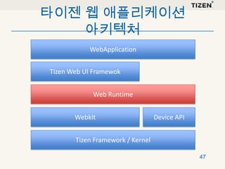 타이젠 웹 애플리케이션
아키텍처
WebApplication

Tizen Web UI Framewok
Web Runtime
Webkit

Device API

Tizen Framework / Kernel
47

 