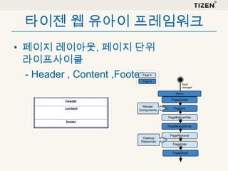 타이젠 웹 유아이 프레임워크
• 페이지 레이아웃, 페이지 단위
라이프사이클
- Header , Content ,Footer

 