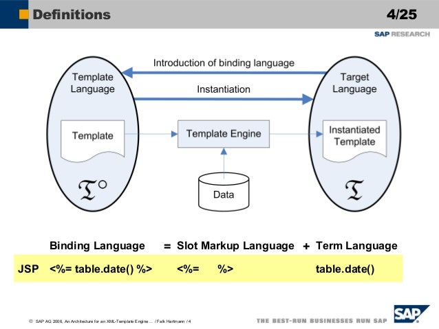template engine an architecture for an xml template engine enabling safe authoring template engine an architecture for an xml template engine enabling safe authoring
