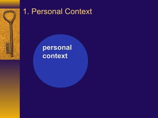 Museum Experience as defined by John Falk & Lynn Dierking 2013 | PPT