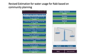 Revised Estimation for water usage for Rabi based on
community planning
 