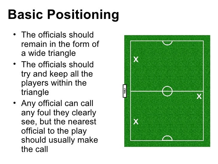 Goalie Rules Goalies may not