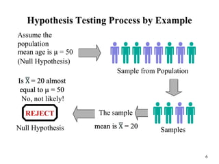 Comprehensive Guide to Hypothesis Testing in Stochastic Processes | PDF