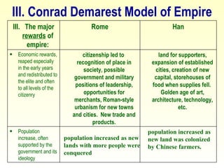III. Conrad Demarest Model of Empire population increased as new lands with more people were conquered population increased as new land was colonized by Chinese farmers. Population increase, often supported by the government and its ideology land for supporters, expansion of established cities, creation of new capital, storehouses of food when supplies fell.  Golden age of art, architecture, technology, etc. citizenship led to recognition of place in society, possible government and military positions of leadership, opportunities for merchants, Roman-style urbanism for new towns and cities.  New trade and products. Economic rewards, reaped especially in the early years and redistributed to the elite and often to all levels of the citizenry Han Rome III.  The major  rewards  of empire: 
