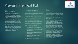 Comprehensive Fall Risk Assessment and Prevention Strategies in ...