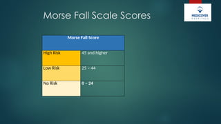 Comprehensive Fall Risk Assessment and Prevention Strategies in ...