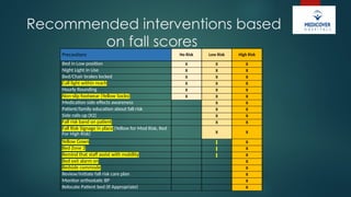 Fall Risk Hourly Rounding Comprehensive Fall Risk Assessment and Prevention Strategies in ...