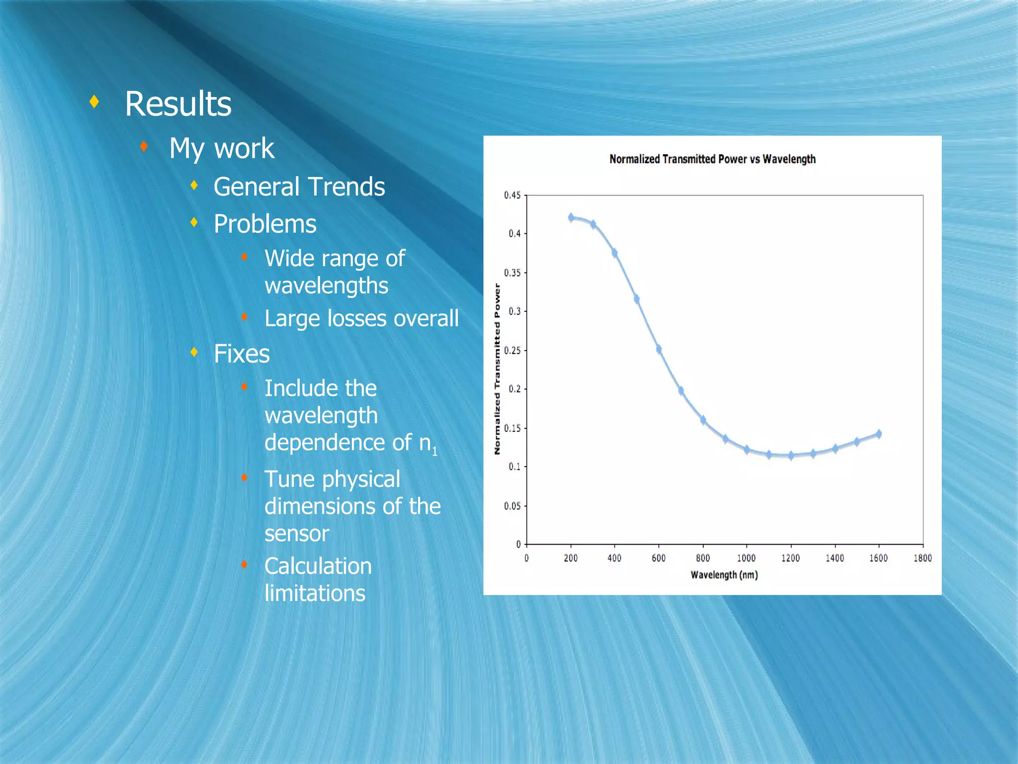 Results My work General Trends Problems Wide range of wavelengths Large losses overall Fixes Include the wavelength dependence of n 1 Tune physical dimensions of the sensor Calculation limitations 