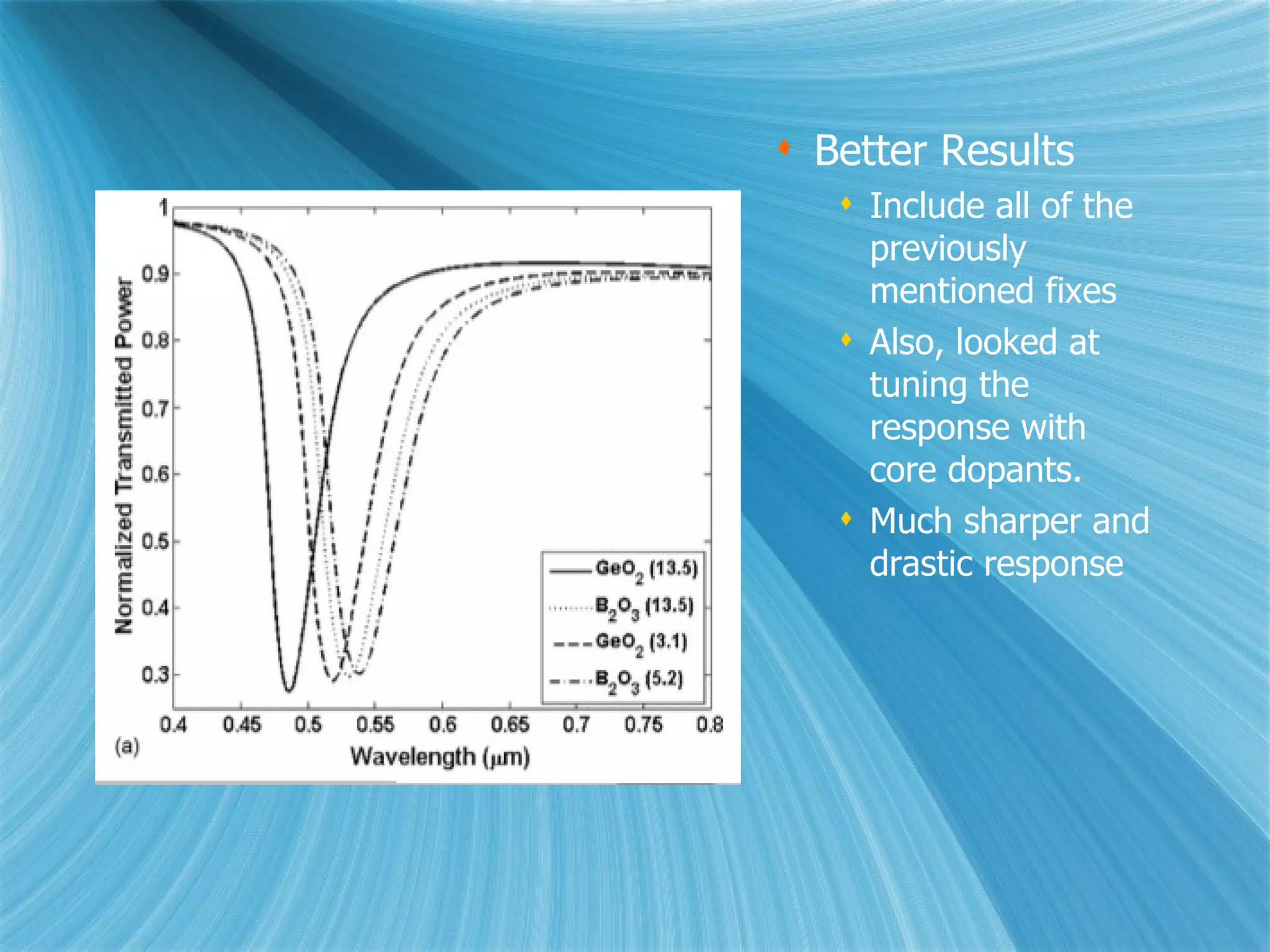 Better Results Include all of the previously mentioned fixes Also, looked at tuning the response with core dopants. Much sharper and drastic response 