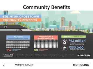 Community Benefits
6 Metrolinx overview
 