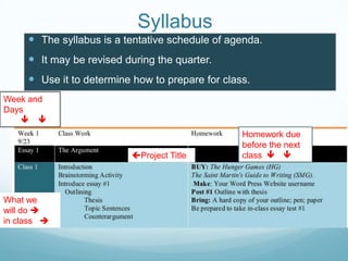 Syllabus
 The syllabus is a tentative schedule of agenda.
 It may be revised during the quarter.
 Use it to determine how to prepare for class.
Week and
Days
 
What we
will do 
in class 
Homework due
before the next
class  Project Title
 