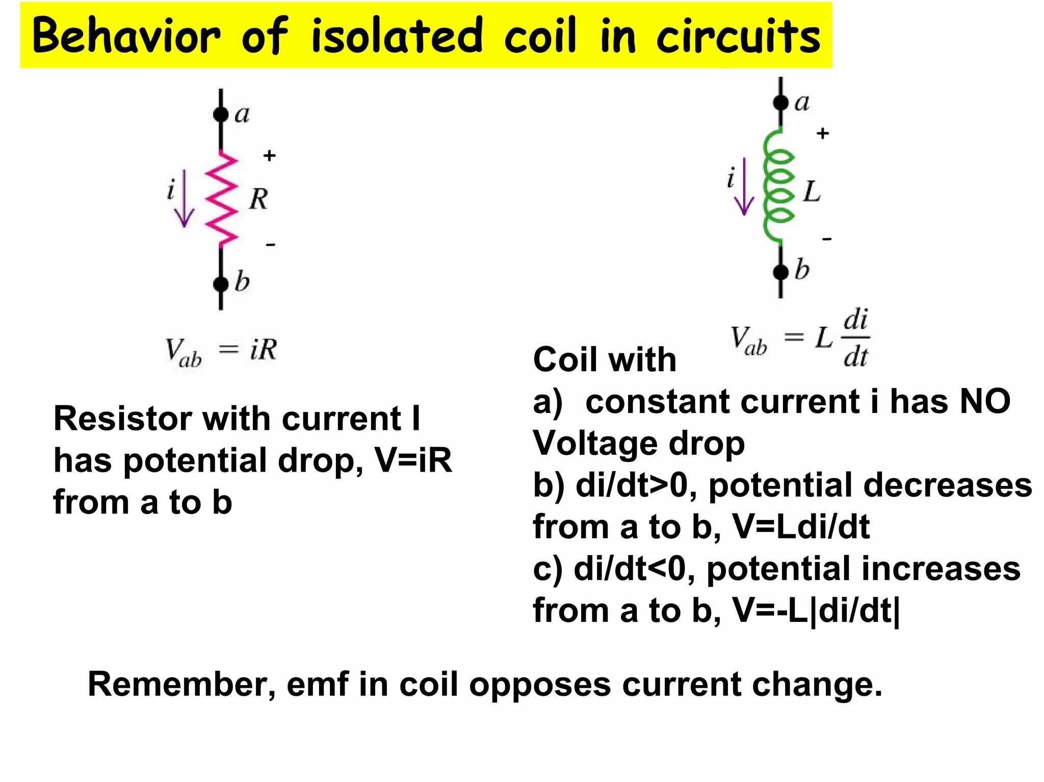 Behavior of isolated coil in circuits
Resistor with current I
has potential drop, V=iR
from a to b
Coil with
a) constant current i has NO
Voltage drop
b) di/dt>0, potential decreases
from a to b, V=Ldi/dt
c) di/dt<0, potential increases
from a to b, V=-L|di/dt|
+
+
- -
Remember, emf in coil opposes current change.
 