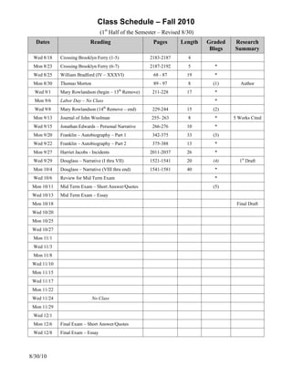 Class Schedule – Fall 2010
                                  (1st Half of the Semester – Revised 8/30)
  Dates                     Reading                      Pages       Length   Graded   Research
                                                                               Blogs   Summary
 Wed 8/18    Crossing Brooklyn Ferry (1-5)             2183-2187        4
 Mon 8/23    Crossing Brooklyn Ferry (6-7)             2187-2192        5       *
 Wed 8/25    William Bradford (IV – XXXVI)               68 - 87        19      *
 Mon 8/30    Thomas Morton                               89 - 97        8       (1)       Author
                                           th
  Wed 9/1    Mary Rowlandson (begin – 13 Remove)        211-228         17      *
  Mon 9/6    Labor Day – No Class                                               *
                                   th
  Wed 9/8    Mary Rowlandson (14 Remove – end)          229-244         15      (2)
 Mon 9/13    Journal of John Woolman                    255- 263        8       *      5 Works Cited
 Wed 9/15    Jonathan Edwards – Personal Narrative      266-276         10      *
 Mon 9/20    Franklin – Autobiography – Part 1          342-375         33      (3)
 Wed 9/22    Franklin – Autobiography – Part 2          375-388         13      *
 Mon 9/27    Harriet Jacobs - Incidents                2011-2037        26      *
 Wed 9/29    Douglass – Narrative (I thru VII)         1521-1541        20      (4)      1st Draft
 Mon 10/4    Douglass – Narrative (VIII thru end)      1541-1581        40      *
 Wed 10/6    Review for Mid Term Exam                                           *
 Mon 10/11   Mid Term Exam – Short Answer/Quotes                                (5)
 Wed 10/13   Mid Term Exam – Essay
 Mon 10/18                                                                              Final Draft
 Wed 10/20
 Mon 10/25
 Wed 10/27
 Mon 11/1
 Wed 11/3
 Mon 11/8
 Wed 11/10
 Mon 11/15
 Wed 11/17
 Mon 11/22
 Wed 11/24                   No Class
 Mon 11/29
 Wed 12/1
 Mon 12/6    Final Exam – Short Answer/Quotes
 Wed 12/8    Final Exam – Essay




8/30/10
 