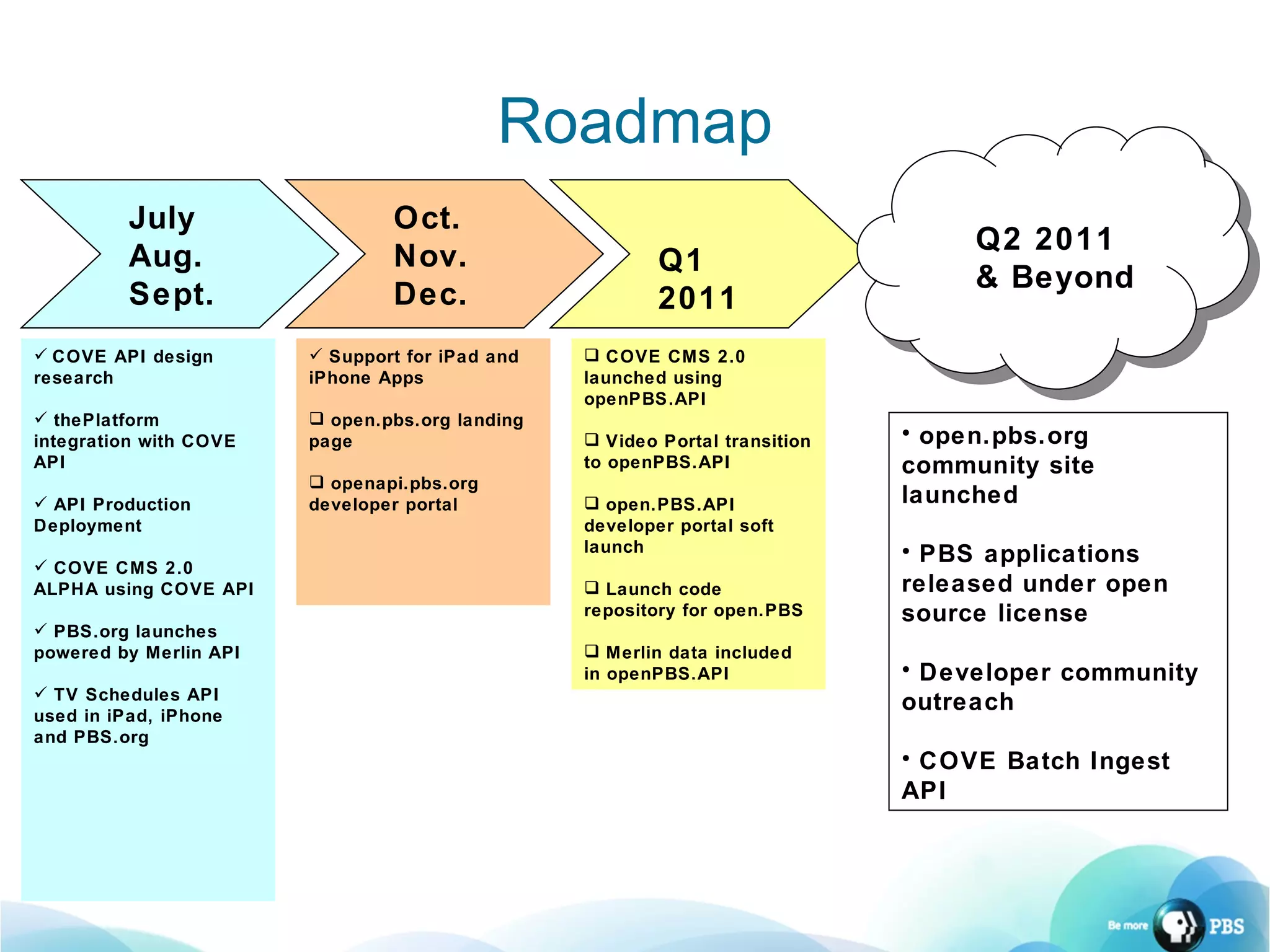 Roadmap July Aug. Sept. COVE API design research thePlatform integration with COVE API API Production Deployment COVE CMS 2.0 ALPHA using COVE API PBS.org launches powered by Merlin API TV Schedules API used in iPad, iPhone and PBS.org Oct. Nov. Dec. Support for iPad and iPhone Apps open.pbs.org landing page openapi.pbs.org developer portal Q1 2011 COVE CMS 2.0 launched using openPBS.API Video Portal transition to openPBS.API open.PBS.API developer portal soft launch Launch code repository for open.PBS Merlin data included in openPBS.API Q2 2011 & Beyond open.pbs.org community site launched PBS applications released under open source license Developer community outreach COVE Batch Ingest API 