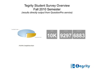 Tegrity Student Survey Overview Fall 2010 Semester (results directly output from QuestionPro service) 