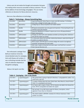      Library users do not realize the thought and evaluation that goes 
into making online resources accessible to library customers. This can 
be the addition of new technology and gadgets. This can involve  
reflections on decisions for library electronic resources.  
 
     Here are a few reflections on technology: 

       Table 3:  Technology ‐ Always Something New   
        4/11/2011          @carriehun             Experimenting with Yahoo Pipes to create some RSS mashups. I'm thinking 
                                                  local news, a badge for books page, and more. 
        4/11/2011          @carriehun             Configuring our Library Anywhere trial mobile website 

        4/14/2011          @edlib                 #Proquest presentation was very good and important. I'll be teaching the new 
                                                  interface come Fall semester. 
        4/14/2011          @edlib                 Awesome! #RefWorks 2.0 doesn't require you to turn off popup blockers!  
                                                  Major improvement. 
        4/14/2011          @Wrecksdart            Changes are afoot with some database providers purchasing other collections‐‐
                                                  how will this impact our setup? 
        4/14/2011          @Wrecksdart            In a discussion about the love/hate relationship between copiers/printing and 
                                                  students at academic libraries 
        4/14/2011          @Wrecksdart            Minor project: Old VHS tape w/ archival college info needs to be digitized, 
                                                  streamed, and beamed into outer space 
        4/14/2011          @Wrecksdart            Well, okay, maybe not beamed into outer space. Just fired from a cannon‐‐
                                                  that's how we librarians roll. 


     One enthusiastic cataloger from 
Bethune‐Cookman University 
shared detailed notes for cataloging 
items with Dewey call numbers. It 
was a refreshing reminder that the 
value of collections depends on 
thoughtful cataloging.  
 
      Below is the log for one title: 



        Table 4:  Cataloging ‐ Life in the Stacks  
         4/21/2011          @genealogygerri       The current book is going to Special Collections; 1.autographed by author; very
                                                  small book to get lost.
         4/21/2011          @genealogygerri       A couple of things about this book: Black Back; Back Black by Sarah Webster
                                                  Fabio. It is autographed and donated
         4/21/2011          @genealogygerri       So I had to add a couple of fields: 590 for donation and added who donated the
                                                  book; 500 for autographed and added who signed

         4/21/2011          @genealogygerri       My last book: It was 809 which stands for History, description, critical
                                                  appraisal of more than two literatures

         4/21/2011          @genealogygerri       The whole number is 809.896. Literature for African Americans. Cutter
                                                  number was author.

    Page 14                                                                                                           Florida Libraries
 