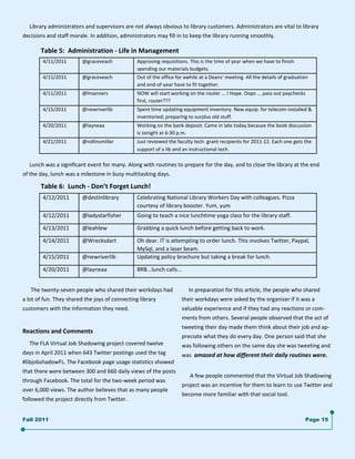      Library administrators and supervisors are not always obvious to library customers. Administrators are vital to library  
decisions and staff morale. In addition, administrators may fill in to keep the library running smoothly. 

       Table 5:  Administration ‐ Life in Management 
        4/11/2011        @graceveach            Approving requisitions. This is the time of year when we have to finish  
                                                spending our materials budgets. 
        4/11/2011        @graceveach            Out of the office for awhile at a Deans' meeting. All the details of graduation 
                                                and end‐of‐year have to fit together. 
        4/11/2011        @lmanners              NOW will start working on the router ... I Hope. Oops ... pass out paychecks 
                                                first, router??? 
        4/15/2011        @newriverlib           Spent time updating equipment inventory. New equip. for telecom installed & 
                                                inventoried; preparing to surplus old stuff. 
        4/20/2011        @layneaa               Working on the bank deposit. Came in late today because the book discussion 
                                                is tonight at 6:30 p.m. 
        4/21/2011        @rollinsmiller         Just reviewed the faculty tech. grant recipients for 2011‐12. Each one gets the 
                                                support of a lib and an instructional tech. 

     Lunch was a significant event for many. Along with routines to prepare for the day, and to close the library at the end  
of the day, lunch was a milestone in busy multitasking days. 

       Table 6:  Lunch ‐ Don’t Forget Lunch!   
        4/12/2011        @destinlibrary         Celebrating National Library Workers Day with colleagues. Pizza  
                                                courtesy of library booster. Yum, yum 
        4/12/2011        @ladystarfisher        Going to teach a nice lunchtime yoga class for the library staff. 

        4/13/2011        @leahlew               Grabbing a quick lunch before getting back to work. 

        4/14/2011        @Wrecksdart            Oh dear. IT is attempting to order lunch. This involves Twitter, Paypal, 
                                                MySql, and a laser beam. 
        4/15/2011        @newriverlib           Updating policy brochure but taking a break for lunch. 

        4/20/2011        @layneaa               BRB...lunch calls... 


      The twenty‐seven people who shared their workdays had              In preparation for this article, the people who shared 
a lot of fun. They shared the joys of connecting library            their workdays were asked by the organizer if it was a  
customers with the information they need.                           valuable experience and if they had any reactions or com‐
  
                                                                    ments from others. Several people observed that the act of 
                                                                    tweeting their day made them think about their job and ap‐
Reactions and Comments 
                                                                    preciate what they do every day. One person said that she 
     The FLA Virtual Job Shadowing project covered twelve           was following others on the same day she was tweeting and 
days in April 2011 when 643 Twitter postings used the tag           was  amazed at how different their daily routines were. 
#libjobshadowFL. The Facebook page usage statistics showed 
                                                                     
that there were between 300 and 660 daily views of the posts 
                                                                         A few people commented that the Virtual Job Shadowing 
through Facebook. The total for the two‐week period was 
                                                                    project was an incentive for them to learn to use Twitter and 
over 6,000 views. The author believes that as many people 
                                                                    become more familiar with that social tool. 
followed the project directly from Twitter. 


Fall 2011                                                                                                                     Page 15
 