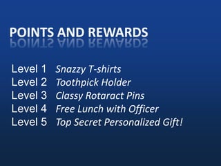POINTS AND REWARDSLevel 1Snazzy T-shirtsLevel 2Toothpick HolderLevel 3Classy Rotaract PinsLevel 4Free Lunch with OfficerLevel 5Top Secret Personalized Gift!