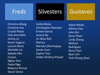 Christina WongChristine FooCrystal PlatasFelix AmirfathiJimmy LeKaren SuganoLauren MockMichelle LinNatalie Mia CowanNghia TranPaolo RigoRebecca ShirsatStacie VanceCaitlin BoiseChristopher ShechterErineo GarciaJessica RoJin Woo RohMarinaMariskaDharmajayaSandy YuenSophia TranSridevi Krishna PrasadAdam NitidoAthena DaoJohn BuiKevin PhanLinda ZhongMelissa RodriguezRona ChenRyan LimYichi Zhang (Zoe)FredsSilvestersGustaves