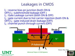 Advanced Power Dissipation and Low-Power Design Techniques in VLSI ...