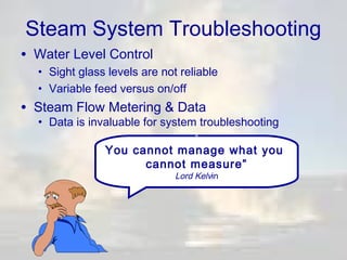 Steam System Troubleshooting
• Water Level Control

• Sight glass levels are not reliable
• Variable feed versus on/off

• Steam Flow Metering & Data

• Data is invaluable for system troubleshooting
“

You cannot manage what you
cannot measure”
Lord Kelvin

 