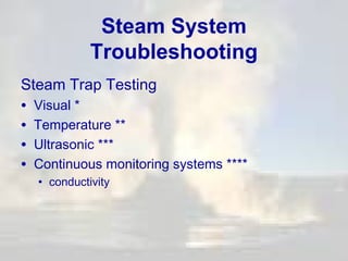 Steam System
Troubleshooting
Steam Trap Testing

•
•
•
•

Visual *
Temperature **
Ultrasonic ***
Continuous monitoring systems ****
• conductivity

 