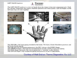 Courtesy of Walt Graham Thermo Diagnostics, Co, LLC

 