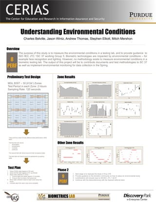 Understanding Environmental Conditions
Charles Belville, Jason Wintz, Andrew Thomas, Stephen Elliott, Mitch Mershon
The purpose of this study is to measure the environmental conditions in a testing lab, and to provide guidance to
ISO /IEC JTC 1SC 37 working Group 5. Biometric technologies are impacted by environmental conditions – for
example face recognition and lighting. However, no methodology exists to measure environmental conditions in a
biometric testing lab. The output of this project will be to contribute documents and test methodologies to SC 37
as well as implement environmental monitoring for data collection in the Spring.
1. Next stage is to replicate the study in Knoy 378
2. Provide guidance to the biometric community on how to setup an environmental study
3. Contributions will include input to ISO/IEC JTC 1 SC37
4. Continue with the teleconferences with the Spanish editorial team
8
PERF
Overview
9
PERF
Phase 2
Preliminary Test Design
MGL B307 – 30 (4’X4’) Zones
Test Period in each Zone: 2 Hours
Sampling Rate: 120 seconds
.
There will be a total of three different tests performed in MGL
B307.
The first test will record:
• illumination,
• temperature,
• humidity,
• pressure
The second test will record sound at rest occupancy state
The third test will record sound at operational occupancy
state.
Test Plan
1. Setup EN300 data logging to SD card
2. Setup SD700 data logging to PC via RS232
3. Begin data collection in Zone 1
1. Ensure lights are stable (approx: 6 minutes)
2. Ensure room is empty of all personnel
4. Move data collection tripod to each zone every two
hours.
5. Compile data from each zone once complete
Other Zone Results
Zone Results
 