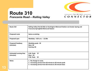 Route 310 Franconia Road – Rolling Valley Route 310 Rolling Valley Park & Ride to Huntington Metrorail Station via Greater Spring and Franconia-Springfield Metrorail Station Proposed route Same as existing Proposed span Weekday:  4:20 a.m. – 12:30x  Proposed headway (minutes) Weekday peak:  20  Base: 30 Evening: 60 Estimated running time (minutes) A.M. Peak:  57  Base : 59  P.M. Peak:  59 Notes No change to route. 2.  Increasing service from 30 minute to 20 minute peak 3.  Increasing service from 60 minute to 30 minute base 