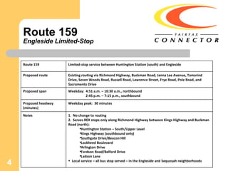 Route 159 Engleside Limited-Stop Route 159 Limited-stop service between Huntington Station (south) and Engleside Proposed route Existing routing via Richmond Highway, Buckman Road, Janna Lee Avenue, Tamarind Drive, Seven Woods Road, Russell Road, Lawrence Street, Frye Road, Pole Road, and Sacramento Drive Proposed span Weekday:  4:51 a.m. – 10:30 a.m., northbound 2:45 p.m. – 7:15 p.m., southbound Proposed headway (minutes) Weekday peak:  30 minutes Notes No change to routing Serves REX stops only along Richmond Highway between Kings Highway and Buckman Road (north): Huntington Station – South/Upper Level Kings Highway (southbound only) Southgate Drive/Beacon Hill Lockheed Boulevard Arlington Drive Fordson Road/Belford Drive Ladson Lane Local service – all bus stop served – in the Engleside and Sequoyah neighborhoods 
