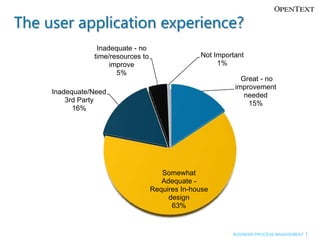 The user application experience?