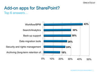 Add-on apps for SharePoint?Top 6 answers…